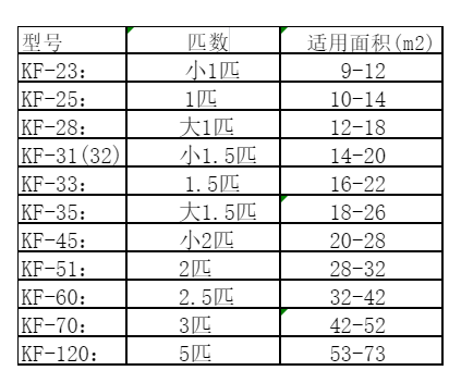 嘉陵空调维修
